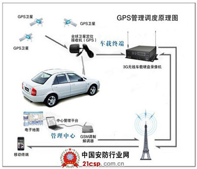 创世车载设备全程监控